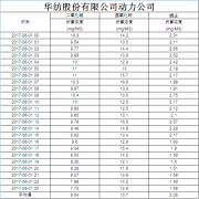 煙氣排放數(shù)據(jù)信息公開(kāi)2017.6.1數(shù)據(jù)